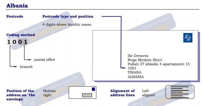 阿尔巴尼亚信封例子.jpg