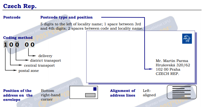 捷克信封例子.PNG