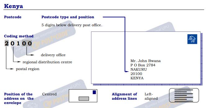 肯尼亚信封例子.JPG