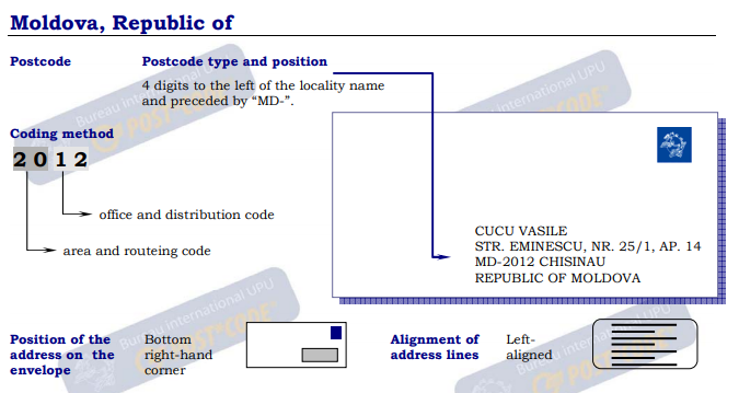 摩尔多瓦信封例子.PNG