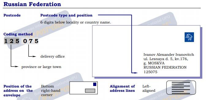 俄罗斯信封例子.PNG