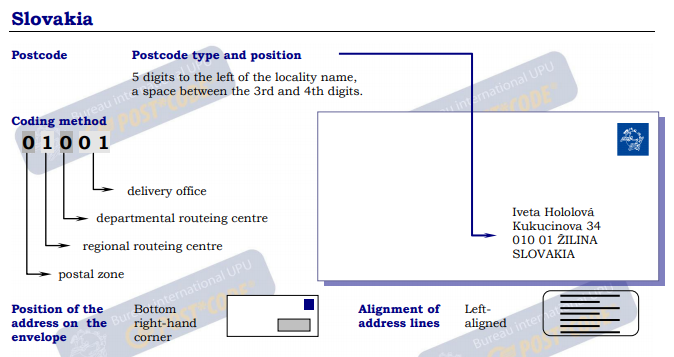 斯洛伐克信封例子.PNG