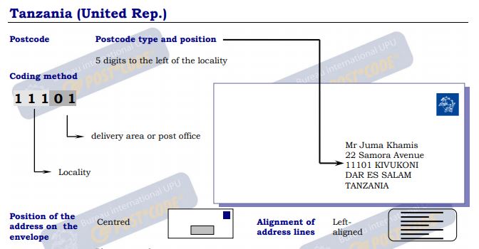 坦桑尼亚信封例子.JPG