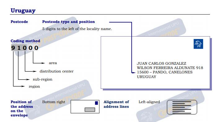 乌拉圭信封例子.jpg