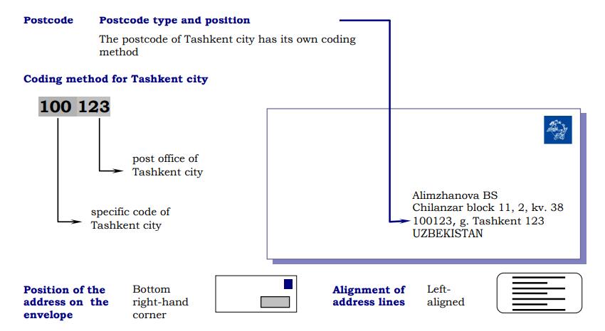 乌兹别克斯坦信封例子.jpg