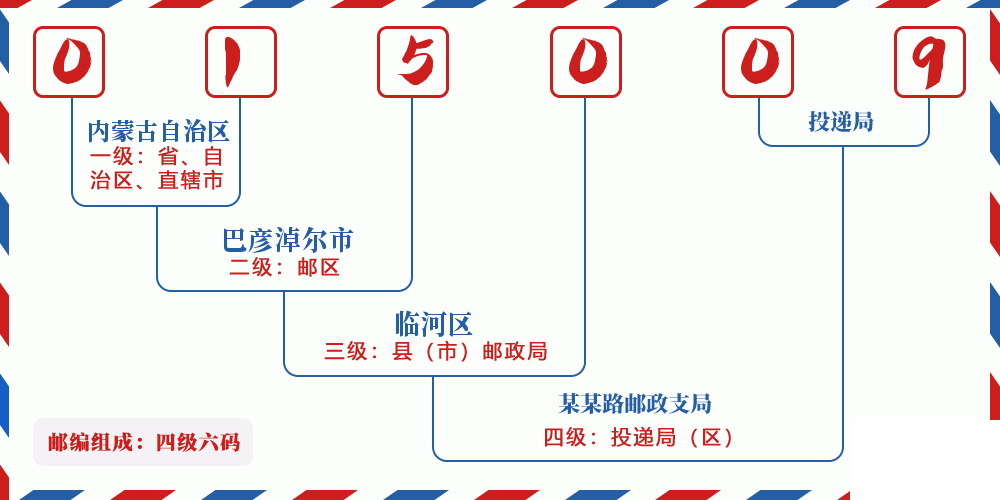 邮编015009含义