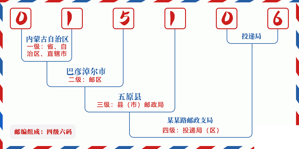 邮编015106含义