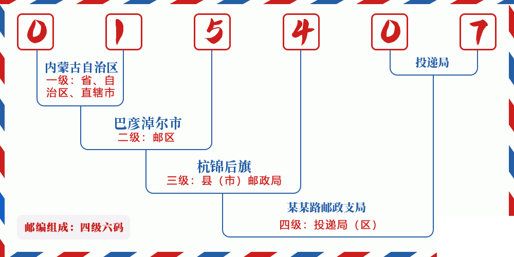 邮编015407含义