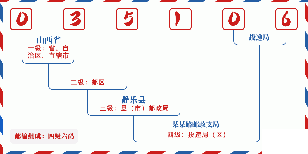 邮编035106含义