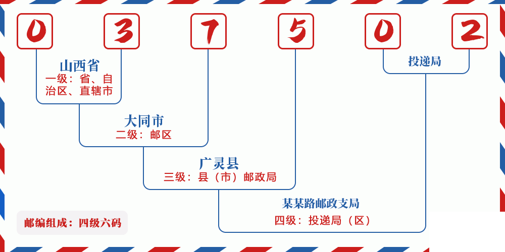 邮编037502含义