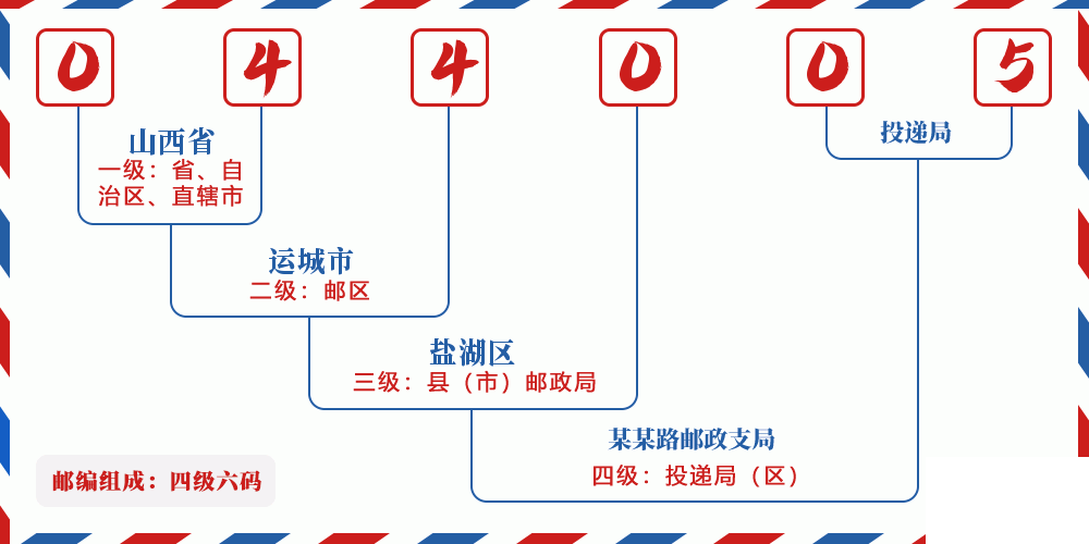 邮编044005含义