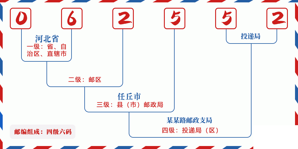 邮编062552含义