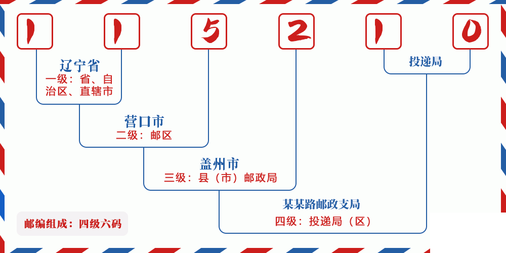 邮编115210含义