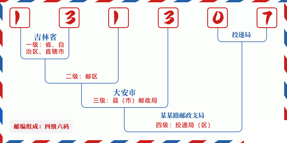 邮编131307含义