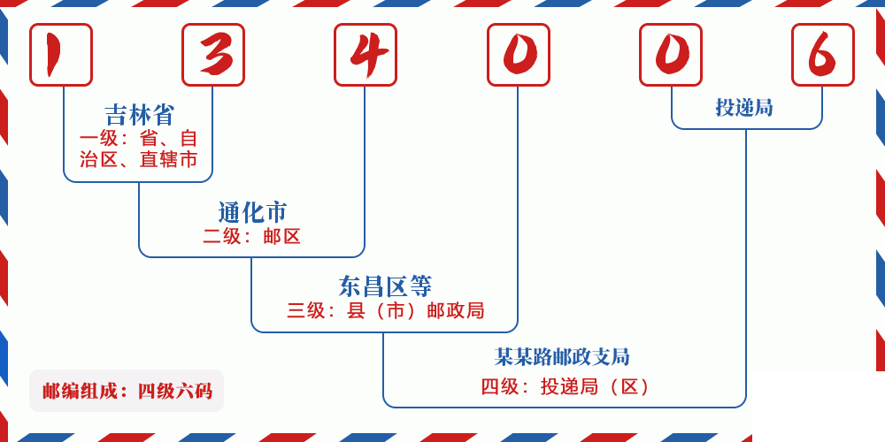 邮编134006含义