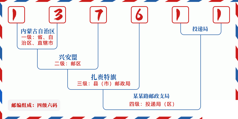 邮编137611含义