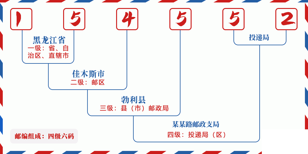 邮编154552含义