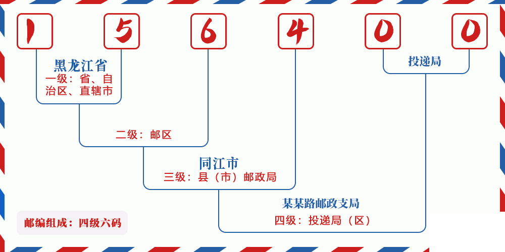 邮编156400含义