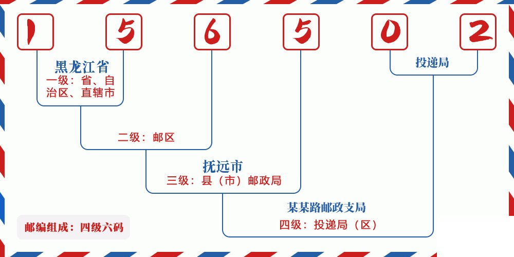 邮编156502含义