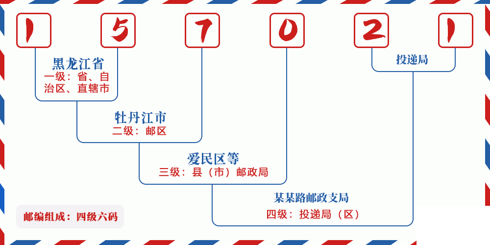 邮编157021含义