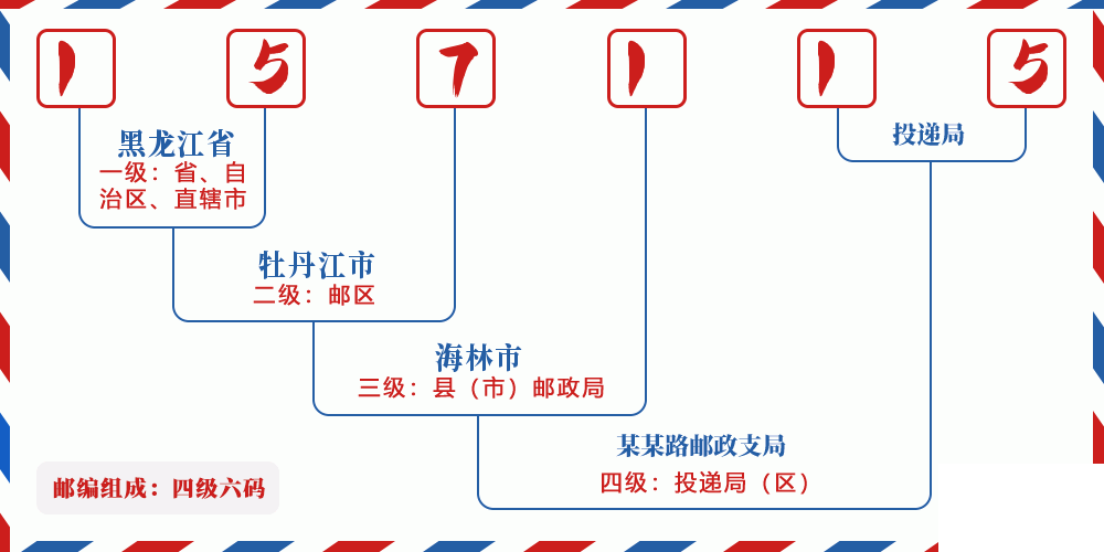 邮编157115含义