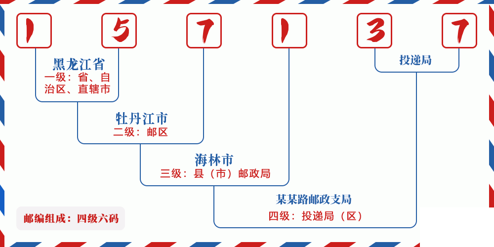 邮编157137含义