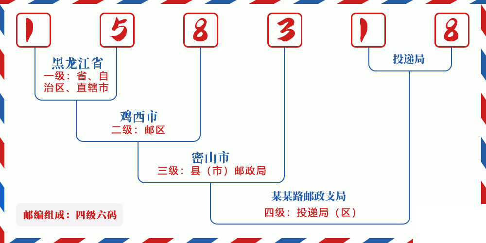 邮编158318含义