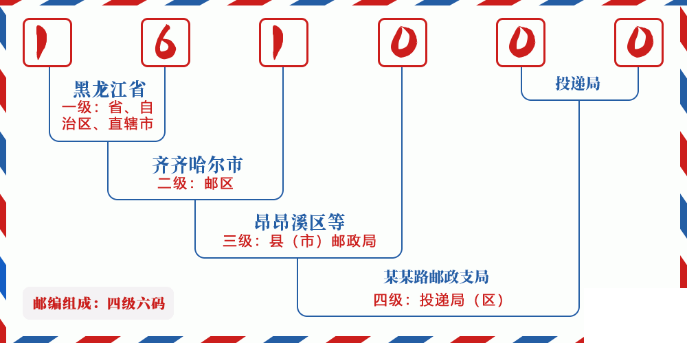 邮编161000含义