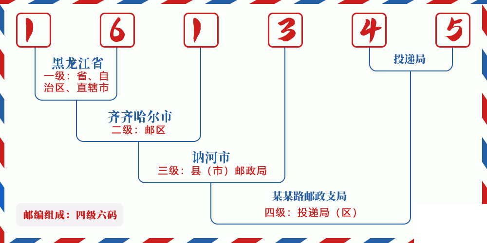 邮编161345含义