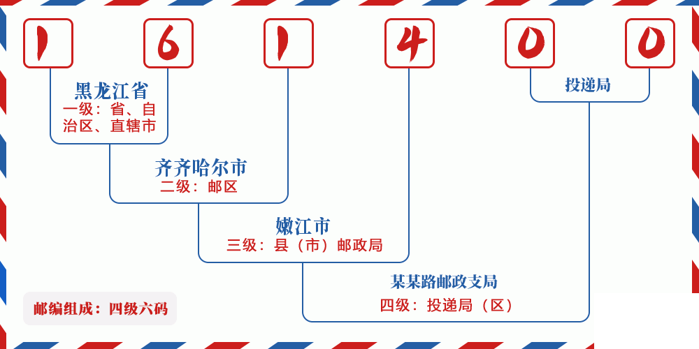 邮编161400含义