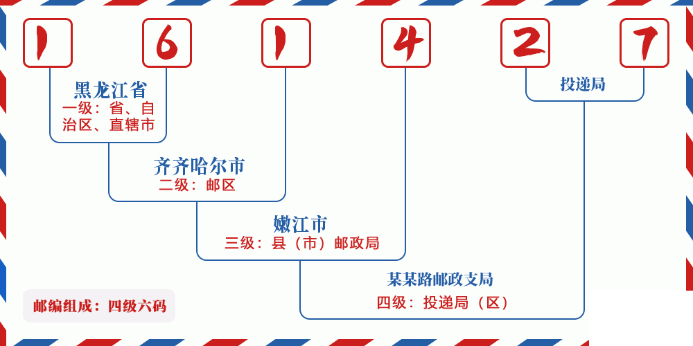 邮编161427含义