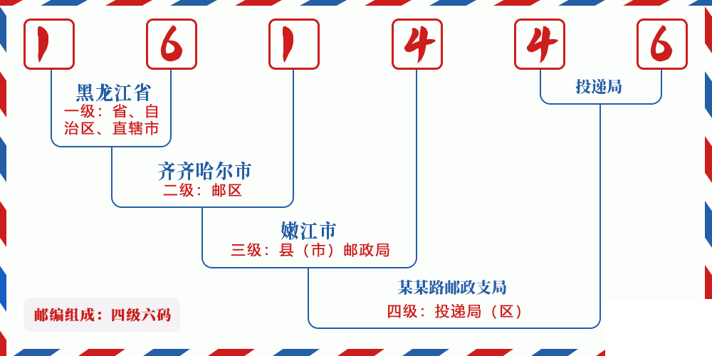 邮编161446含义