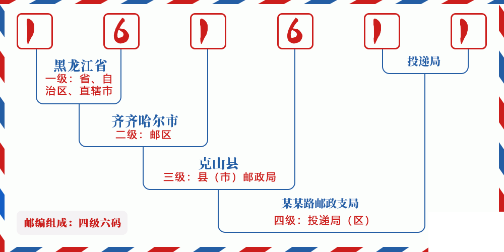 邮编161611含义