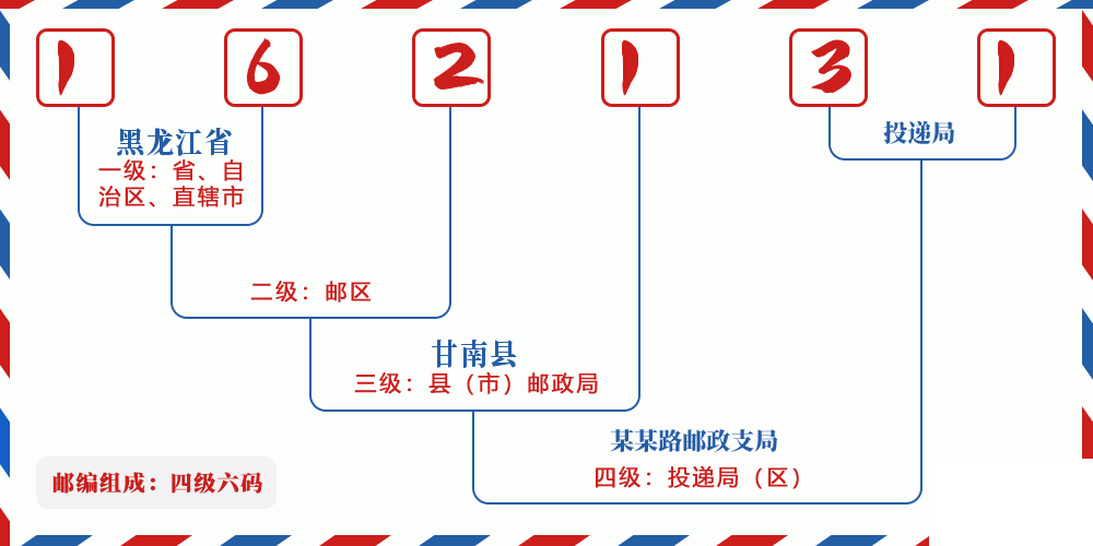 邮编162131含义