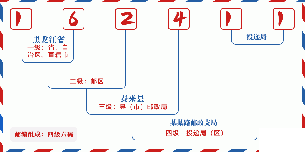 邮编162411含义