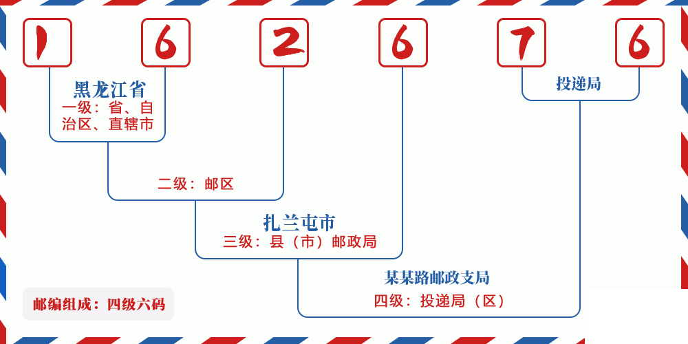 邮编162676含义