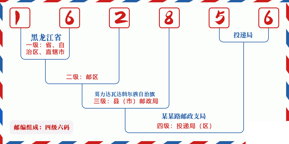 邮编162856含义