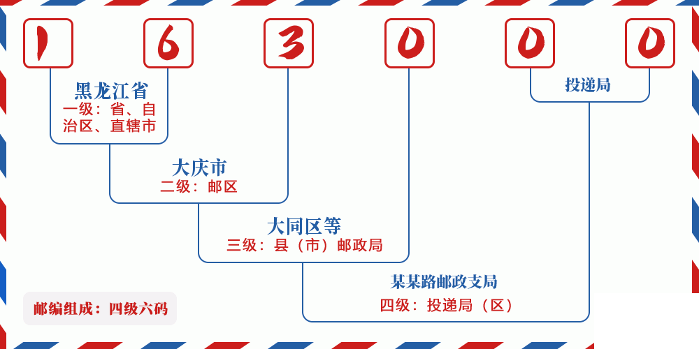 邮编163000含义