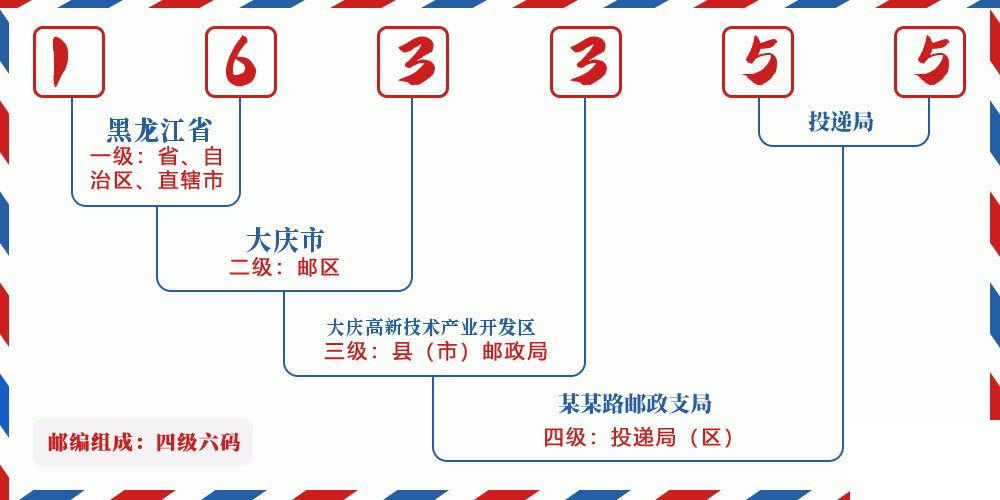 邮编163355含义