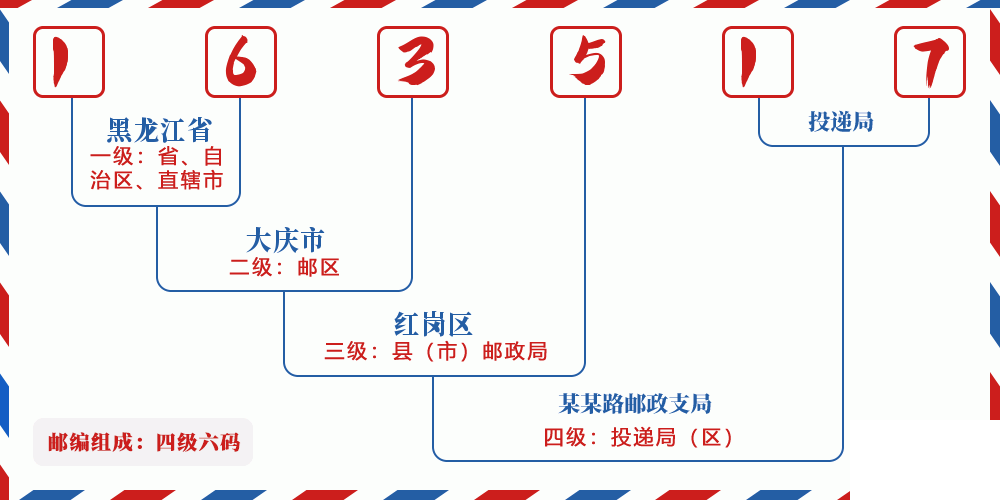 邮编163517含义