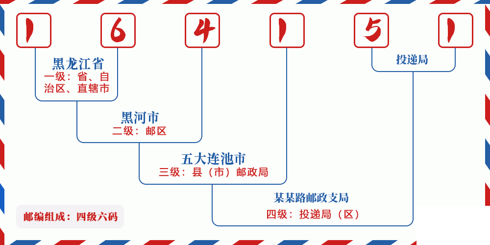 邮编164151含义