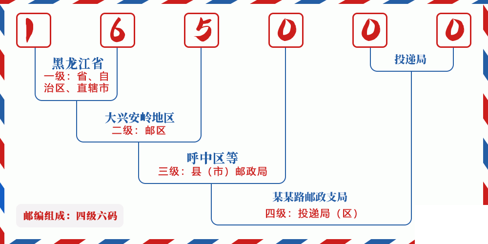 邮编165000含义