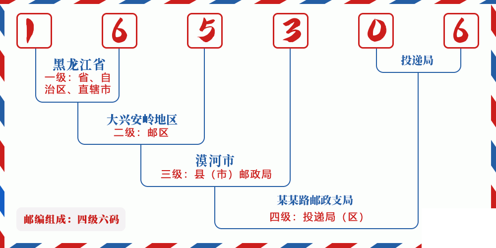 邮编165306含义