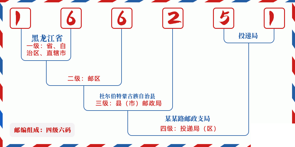 邮编166251含义