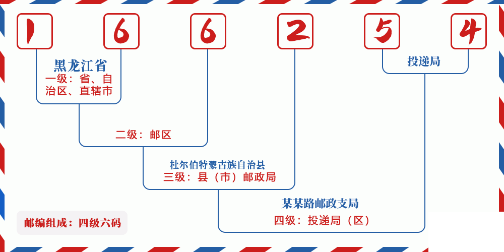 邮编166254含义