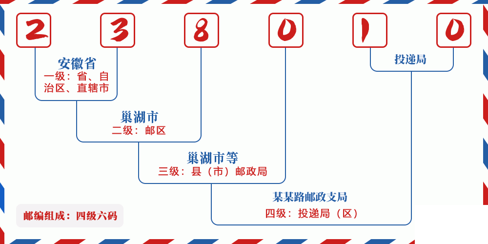 邮编238010含义