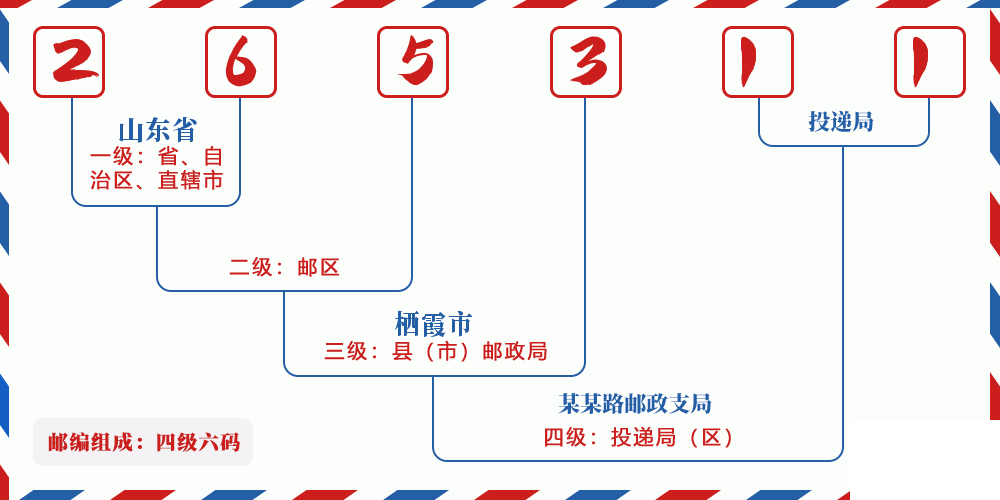 邮编265311含义