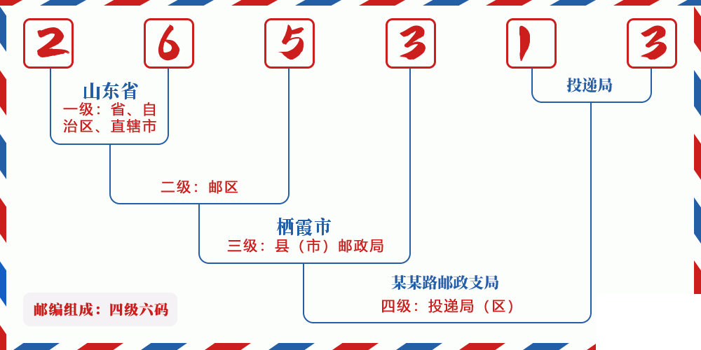 邮编265313含义