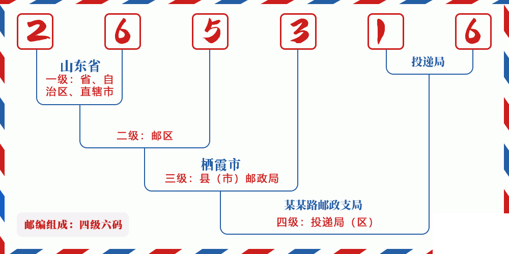 邮编265316含义