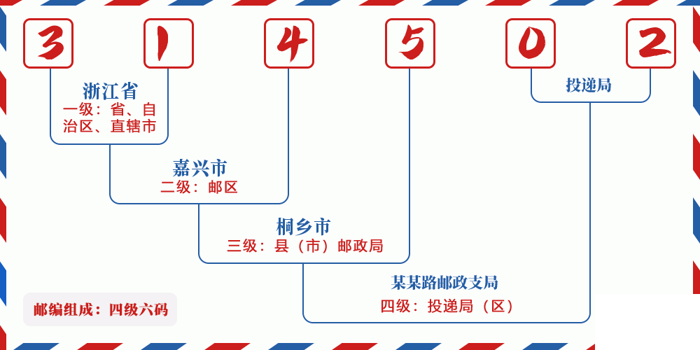 邮编314502含义